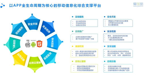 愛加密淺論 移動互聯浪潮下，網絡信息安全軟件開發的戰略基石作用